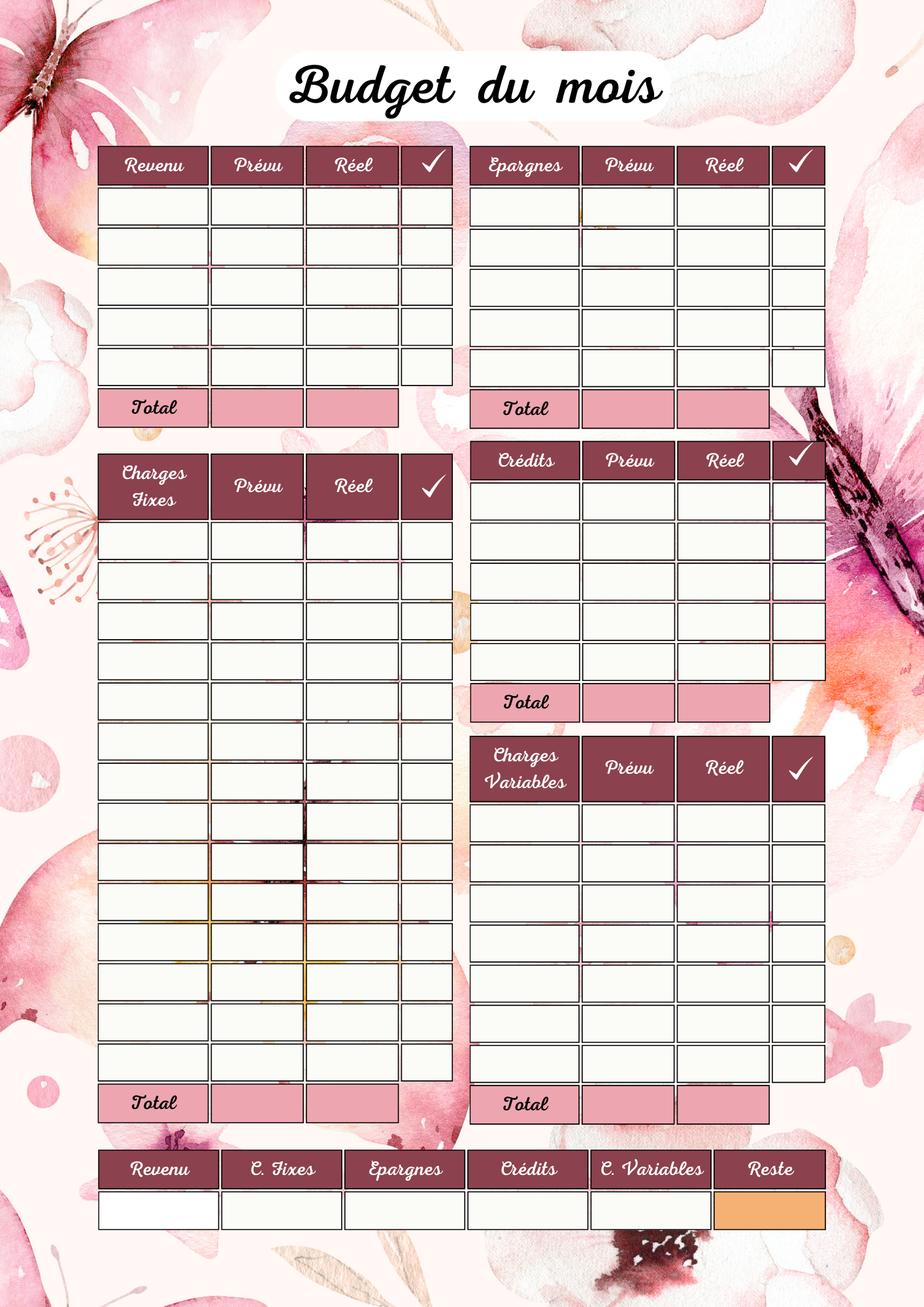 Budget Papillons